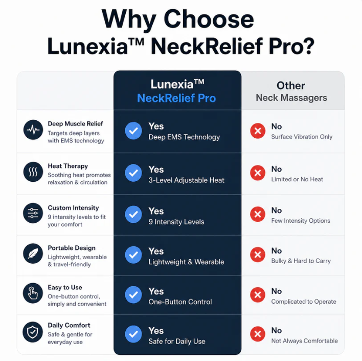 Auralexi™ NeckEase Pro