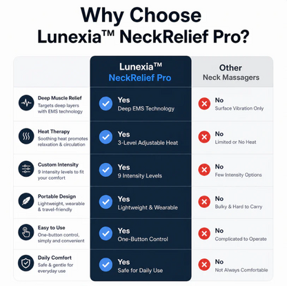 Auralexi™ NeckEase Pro